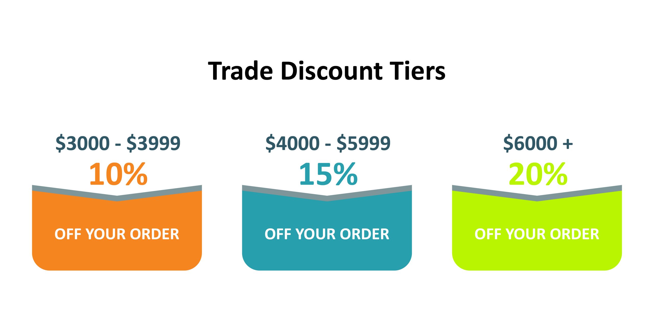 Trade Discount Tiers