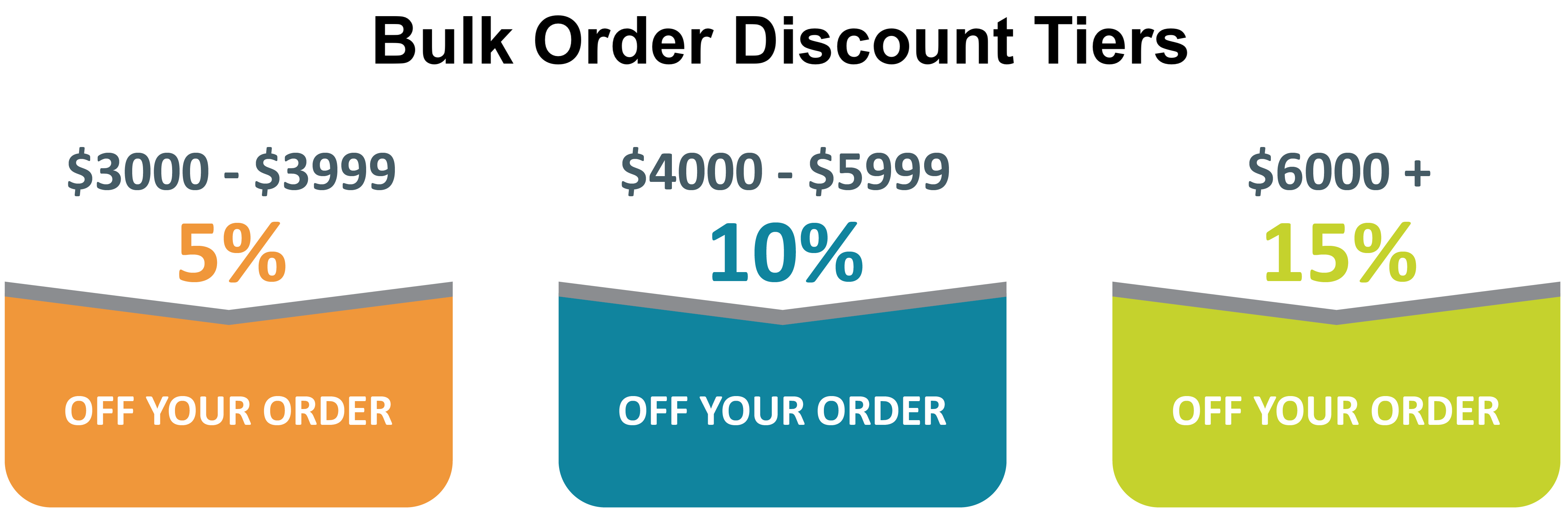 Trade Discount Tiers graphic_April 2023-01 (1)